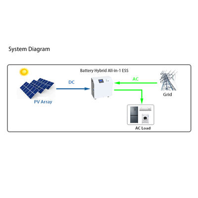 Système de stockage d'énergie mobile tout-en-un 5.5KW Stockage d'énergie portable