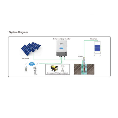 Commande variable de fréquence de 13KW VFD pour le moteur de 3 phases avec le contrôle de couple