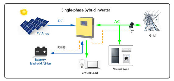 monophasé 3KW sur outre de la batterie au plomb-acide hybride d'ion de Li d'inverseur solaire de grille