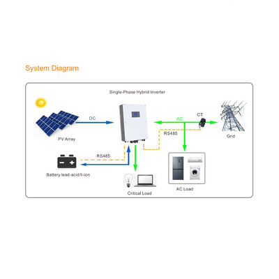 Onduleur solaire hybride monophasé 3KW hors réseau