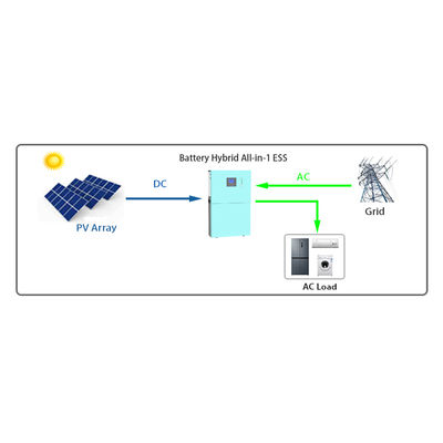 Système de stockage d'énergie tout en un de 3,5 kW fixé au mur Onduleur solaire hybride SunAura