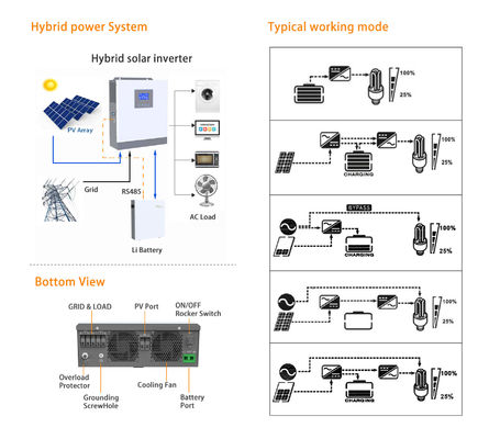 Inverseur solaire hybride avec entrée photovoltaïque 80V-320V et sortie photovoltaïque 5KW 120Vac