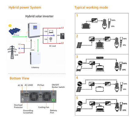 Invertisseur solaire hybride avec entrée photovoltaïque de 100V à 500V et phase simple de 120Vac/240Vac en phase partagée