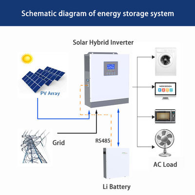 Invertisseur solaire hybride avec batterie 24V entrée et 2KW 230Vac sortie