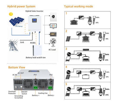 Inverseur hybride solaire avec deux MPPT et une sortie de 10,2 kW 230 Vac