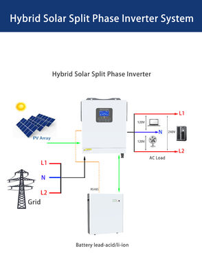 Invertisseur solaire hybride avec entrée photovoltaïque de 100V à 500V et phase simple de 120Vac/240Vac en phase partagée