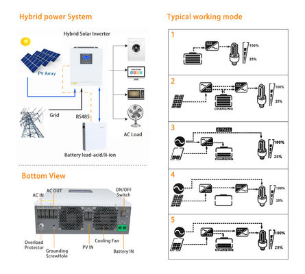6.2kw Inverteur solaire hybride monophase 230vac