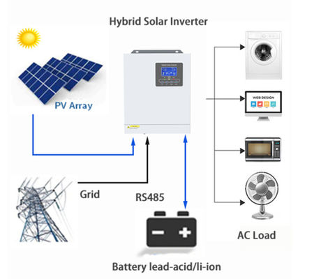 Invertisseur hors réseau de 3 kW avec batterie 24V Entrée et sortie 230Vac